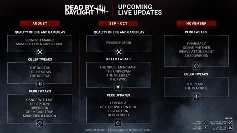 dbdrv wait time|Dead by Daylight — BHVR.
